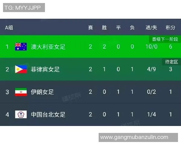 亚预赛中国队对阵伊朗队的精彩比分回顾与赛后分析